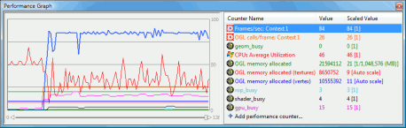 gDEBugger - Performance Graph View