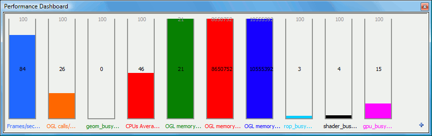 gDEBugger - Performance Dashboard View