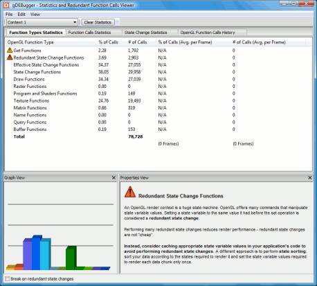 gDEBugger - Statistics viewer